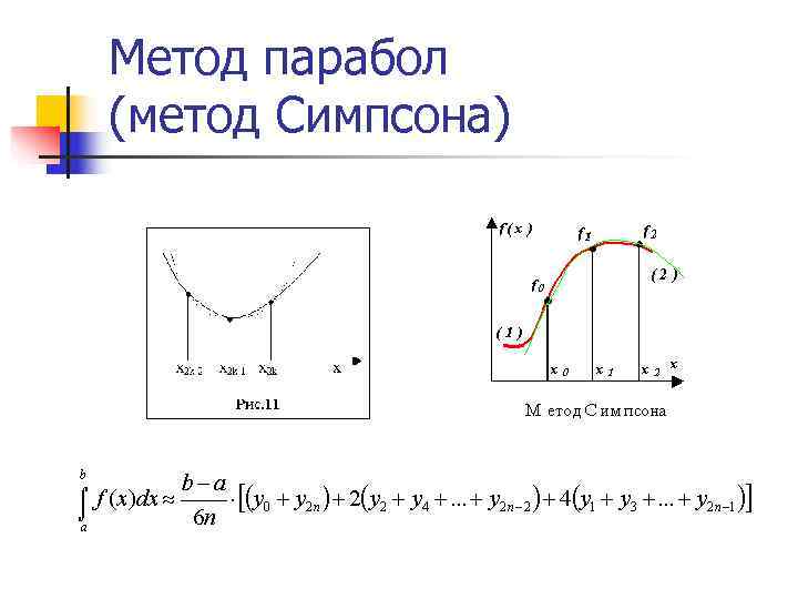 Метод парабол (метод Симпсона) 