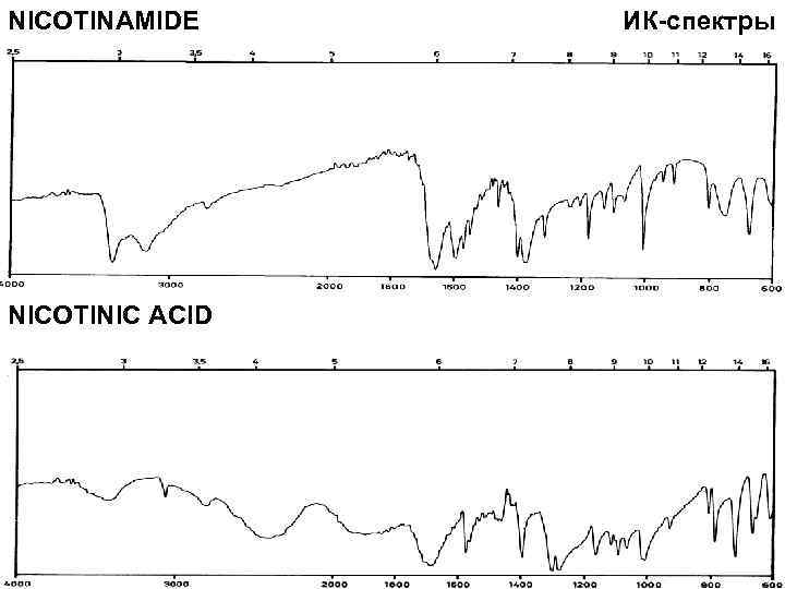 NICOTINAMIDE ИК-спектры NICOTINIC ACID      12 