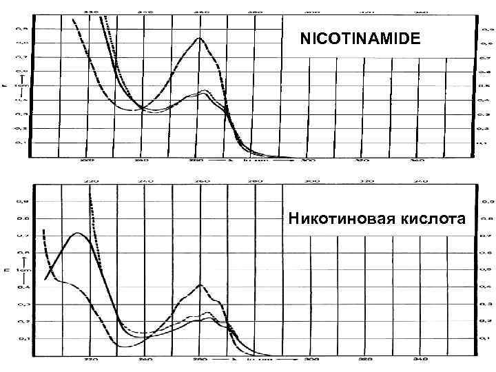  NICOTINAMIDE Никотиновая кислота    13 