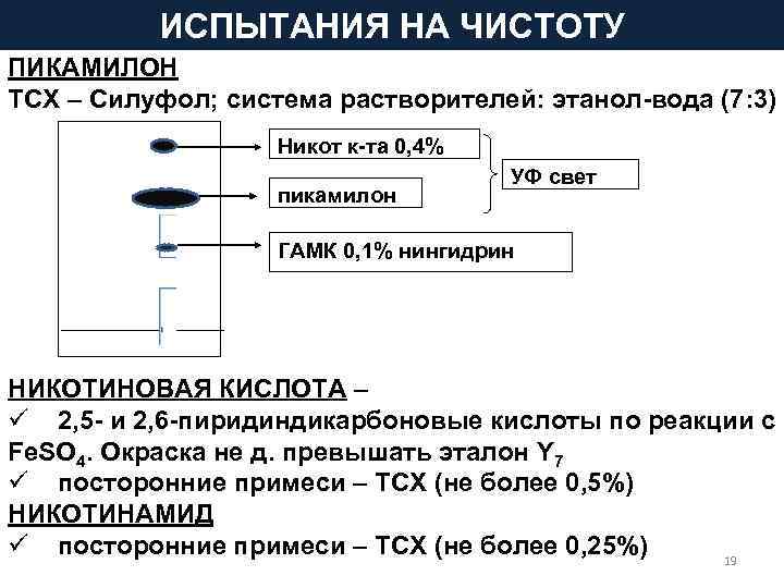   ИСПЫТАНИЯ НА ЧИСТОТУ ПИКАМИЛОН ТСХ – Силуфол; система растворителей: этанол-вода (7: 3)