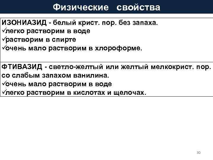    Физические  свойства ИЗОНИАЗИД - белый крист. пор. без запаха. 