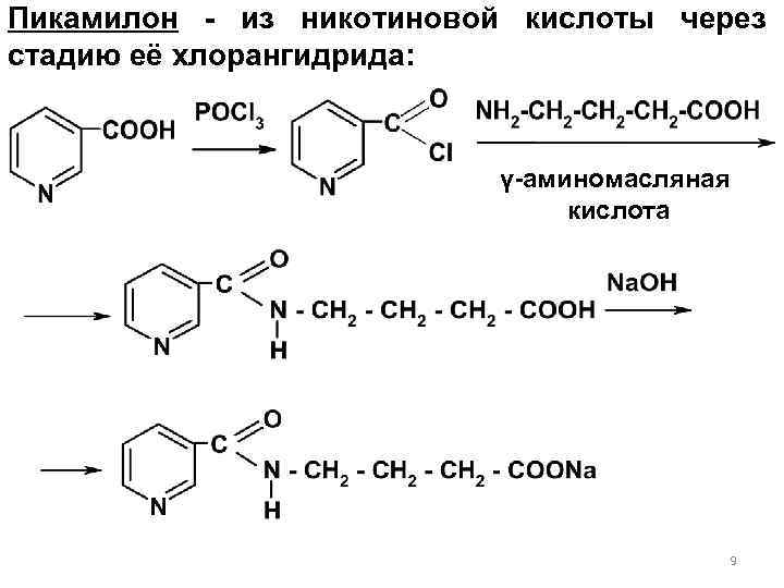 Схема прокалывания никотиновой кислоты