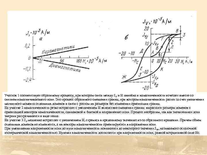 Участок 1 соответствует обратимому процессу, при котором связь между J V и H линейна
