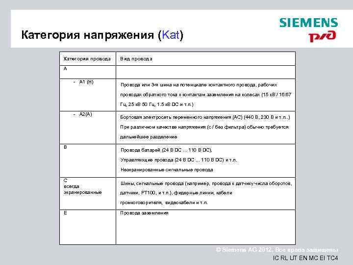 Категория напряжения (Kat)  Категория провода  Вид провода  A  - A
