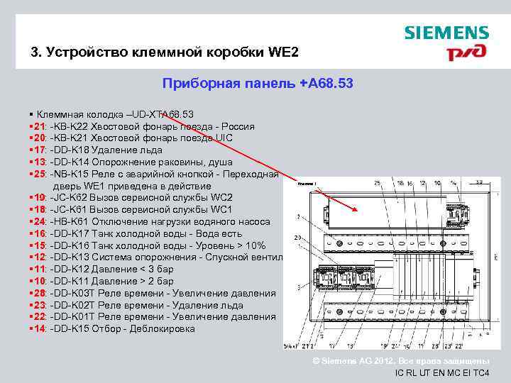 3. Устройство клеммной коробки WE 2      Приборная панель +A