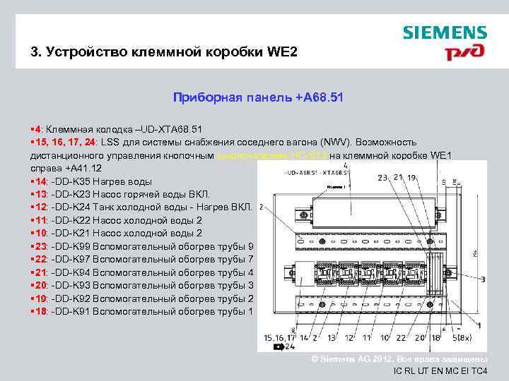 3. Устройство клеммной коробки WE 2     Приборная панель +A 68.