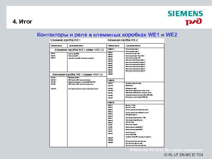 4. Итог  Контакторы и реле в клеммных коробках WE 1 и WE 2
