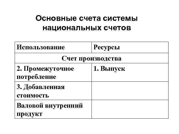 Система национальных счетов картинка