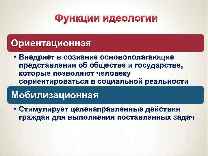    Функции идеологии Ориентационная • Внедряет в сознание основополагающие  представления об