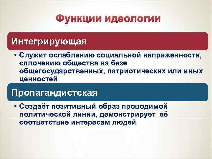    Функции идеологии Интегрирующая • Служит ослаблению социальной напряженности,  сплочению общества