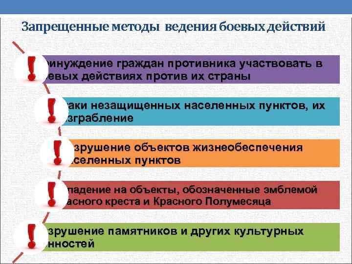 Запрещенный метод. Способы ведения боевых действий. Запрещенные методы ведения войны. К запрещенным способам (методам) ведения боевых действий относятся:.