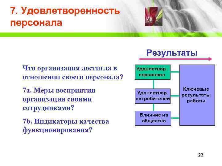 7. Удовлетворенность персонала       Результаты  Что организация достигла