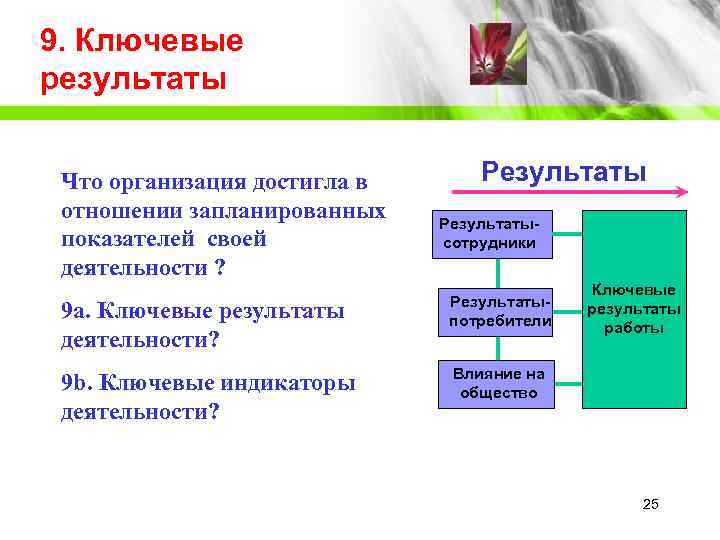 9. Ключевые результаты  Что организация достигла в  Результаты отношении запланированных Результаты- показателей