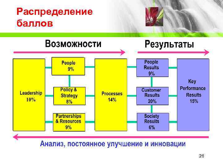 Новые люди результаты. Распределение по качеству. Качество как распределяется?.