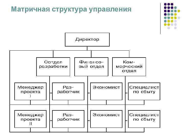 Матричная схема маркетинга