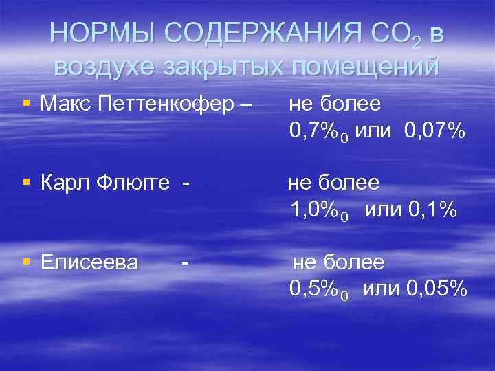 Норма со. Нормы со2. Нормы содержания со2. Норматив 2. Макс Петтенкофер норматив со2.