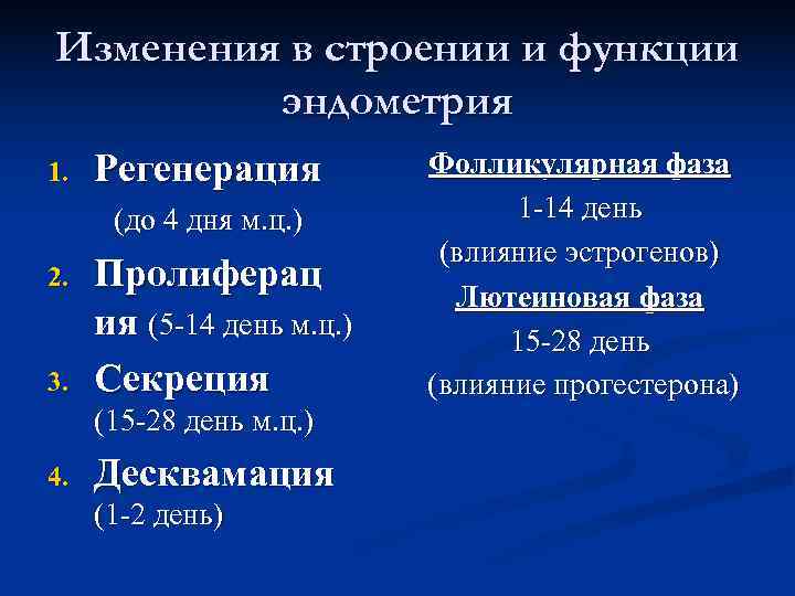 Изменения в строении и функции эндометрия 1. Регенерация Фолликулярная фаза Изменения в строении и функции эндометрия 1. Регенерация Фолликулярная фаза