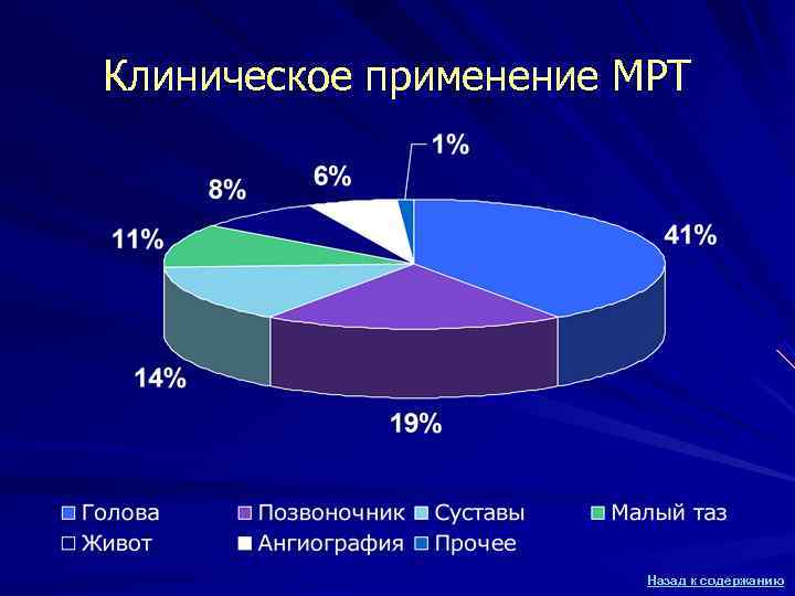 Клиническое применение МРТ Назад к содержанию Клиническое применение МРТ Назад к содержанию