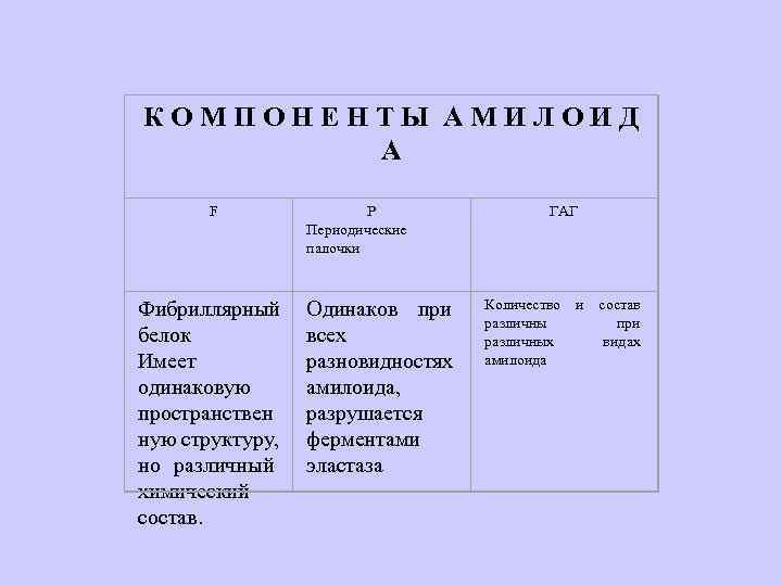   К О М П О Н Е Н Т Ы А М