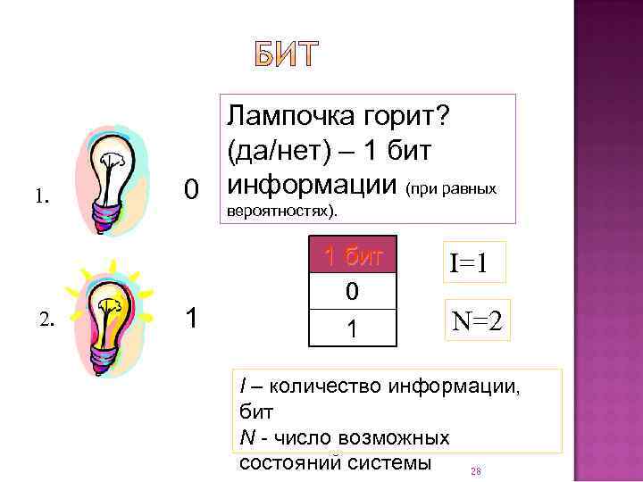   Лампочка горит?   (да/нет) – 1 бит 1.  0 информации