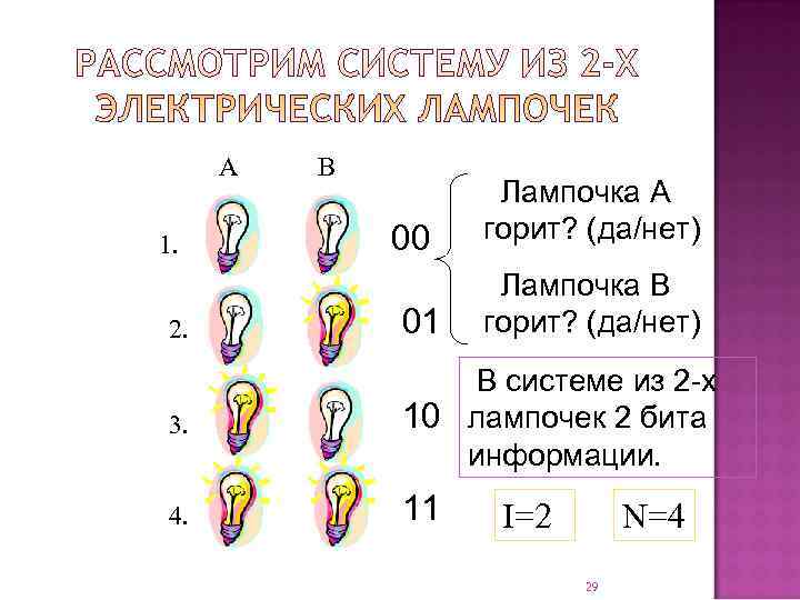  А  B    Лампочка А 1.  00  горит?