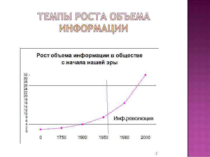 Инф. революция     3 