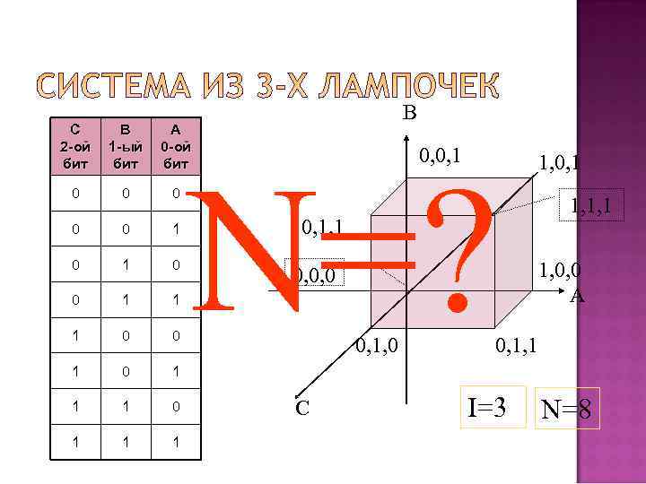        B C  B A 2 -ой