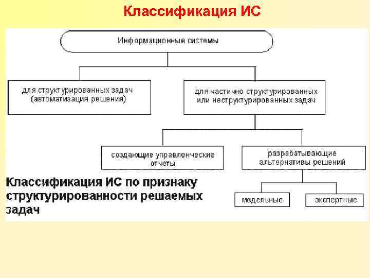 Классификация интегральных схем