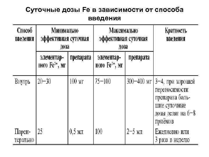 Железо схема приема