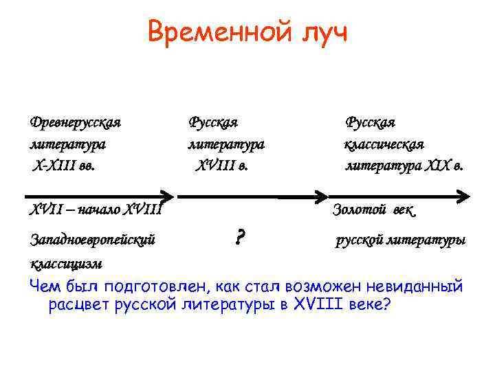     Временной луч  Древнерусская   Русская литература классическая X-XIII