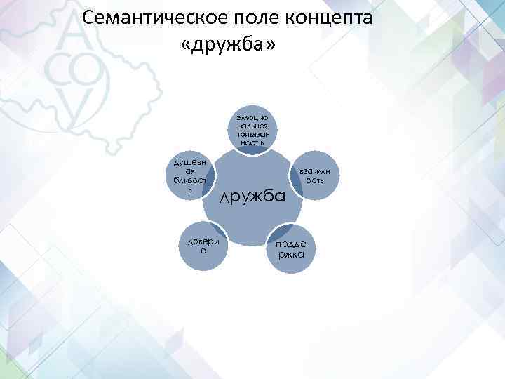 Семантическое поле концепта «дружба» эмоцио Семантическое поле концепта «дружба» эмоцио