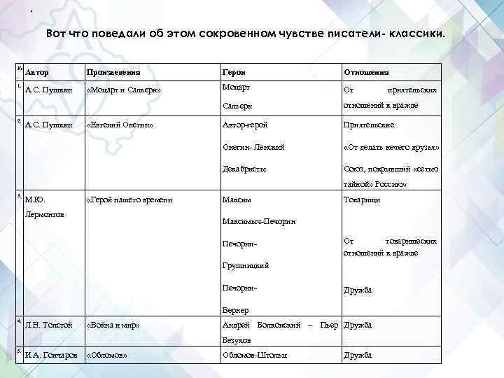 . Вот что поведали об этом сокровенном чувстве писатели- классики. . Вот что поведали об этом сокровенном чувстве писатели- классики.