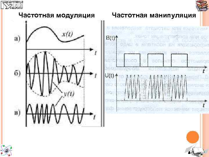 Частотная манипуляция схема