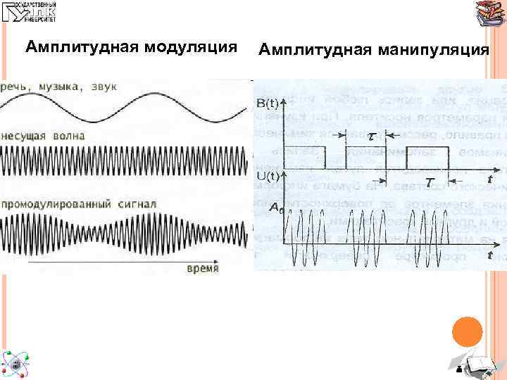 Схема амплитудная манипуляция