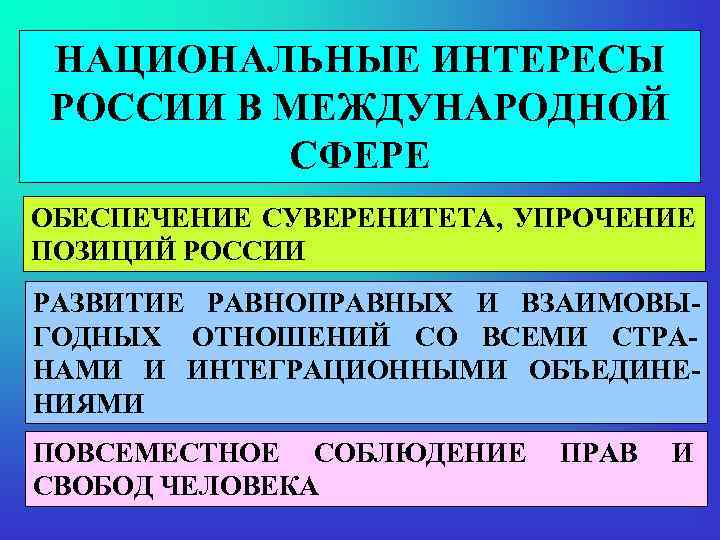  НАЦИОНАЛЬНЫЕ ИНТЕРЕСЫ РОССИИ В МЕЖДУНАРОДНОЙ  СФЕРЕ ОБЕСПЕЧЕНИЕ СУВЕРЕНИТЕТА, УПРОЧЕНИЕ ПОЗИЦИЙ РОССИИ РАЗВИТИЕ