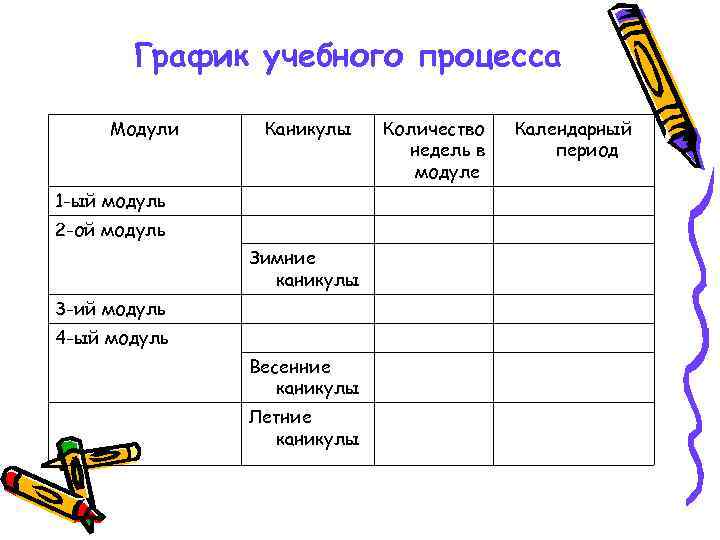  График учебного процесса  Модули  Каникулы Количество  Календарный  