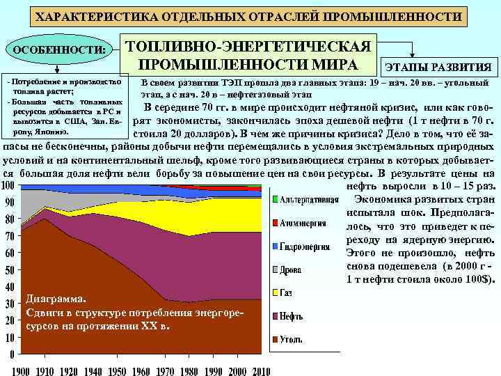  ХАРАКТЕРИСТИКА ОТДЕЛЬНЫХ ОТРАСЛЕЙ ПРОМЫШЛЕННОСТИ  ОСОБЕННОСТИ:    ТОПЛИВНО-ЭНЕРГЕТИЧЕСКАЯ   