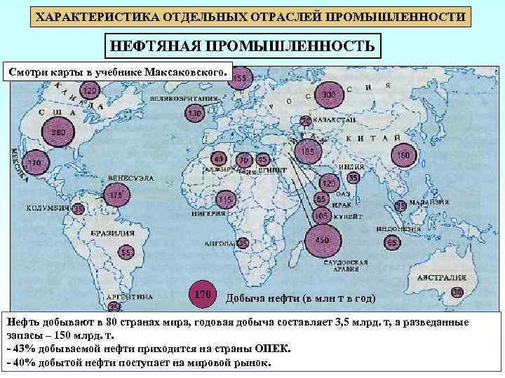  ХАРАКТЕРИСТИКА ОТДЕЛЬНЫХ ОТРАСЛЕЙ ПРОМЫШЛЕННОСТИ     НЕФТЯНАЯ ПРОМЫШЛЕННОСТЬ Смотри карты в