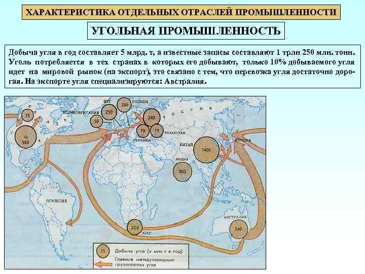   ХАРАКТЕРИСТИКА ОТДЕЛЬНЫХ ОТРАСЛЕЙ ПРОМЫШЛЕННОСТИ    УГОЛЬНАЯ ПРОМЫШЛЕННОСТЬ Добыча угля в