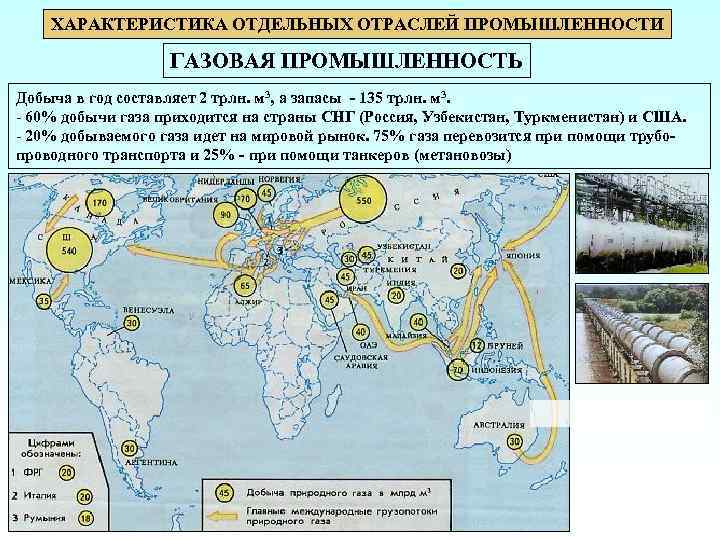   ХАРАКТЕРИСТИКА ОТДЕЛЬНЫХ ОТРАСЛЕЙ ПРОМЫШЛЕННОСТИ     ГАЗОВАЯ ПРОМЫШЛЕННОСТЬ Добыча в
