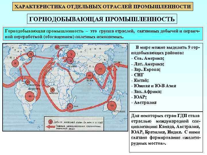   ХАРАКТЕРИСТИКА ОТДЕЛЬНЫХ ОТРАСЛЕЙ ПРОМЫШЛЕННОСТИ  ГОРНОДОБЫВАЮЩАЯ ПРОМЫШЛЕННОСТЬ Горнодобывающая промышленность – это группа