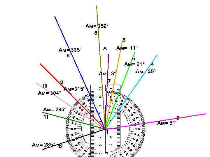 Ам= 356° Ам= 335° Ам= Ам= 356° Ам= 335° Ам=