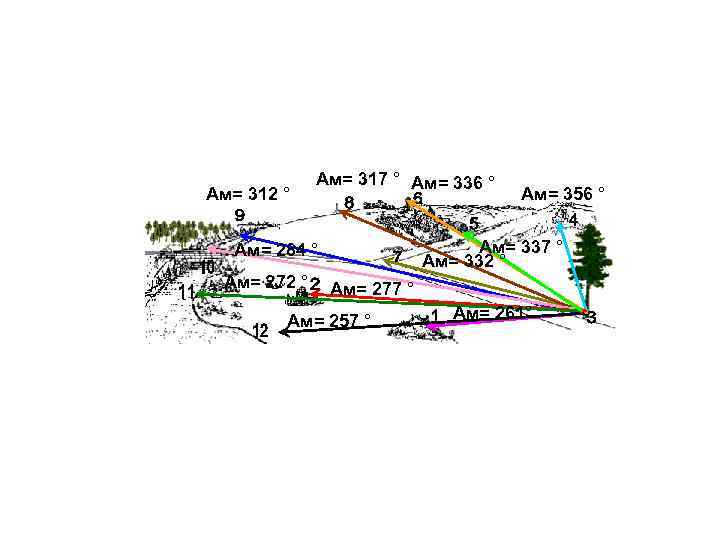 Ам= 317 ° Ам= 336 ° Ам= 312 ° Ам= 317 ° Ам= 336 ° Ам= 312 °