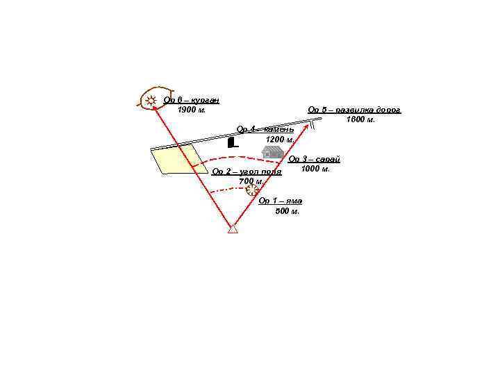 Ор 6 – курган 1900 м. Ор 5 – Ор 6 – курган 1900 м. Ор 5 –