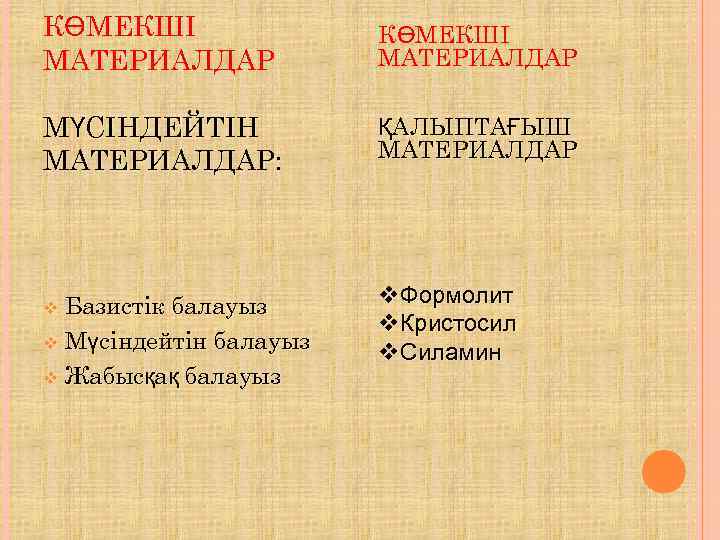 КӨМЕКШІ   КӨМЕКШІ МАТЕРИАЛДАР МҮСІНДЕЙТІН   ҚАЛЫПТАҒЫШ     МАТЕРИАЛДАР: