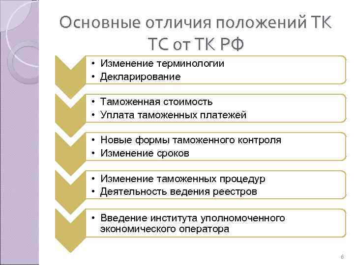 Основные отличия положений ТК  ТС от ТК РФ • Изменение терминологии • Декларирование