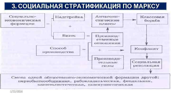 3. СОЦИАЛЬНАЯ СТРАТИФИКАЦИЯ ПО МАРКСУ 1/22/2018 