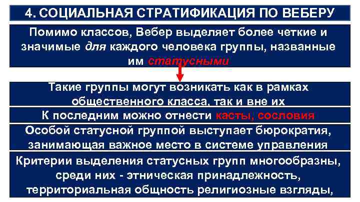  4. СОЦИАЛЬНАЯ СТРАТИФИКАЦИЯ ПО ВЕБЕРУ Помимо классов, Вебер выделяет более четкие и значимые
