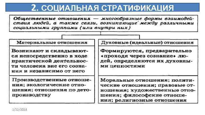   2. СОЦИАЛЬНАЯ СТРАТИФИКАЦИЯ 1/22/2018 