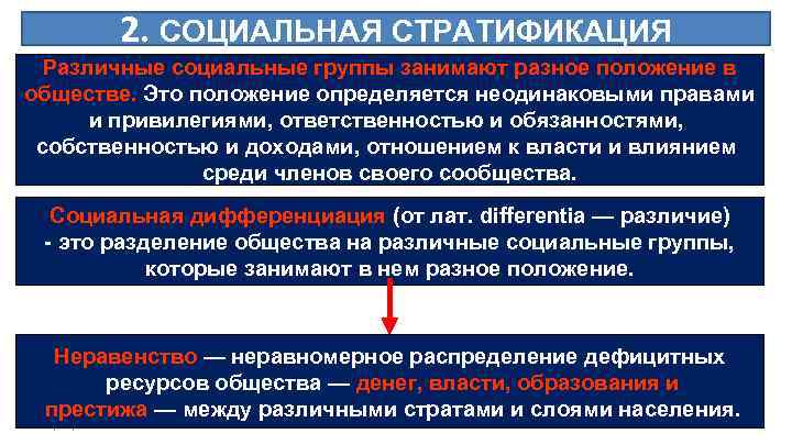    2. СОЦИАЛЬНАЯ СТРАТИФИКАЦИЯ  Различные социальные группы занимают разное положение в